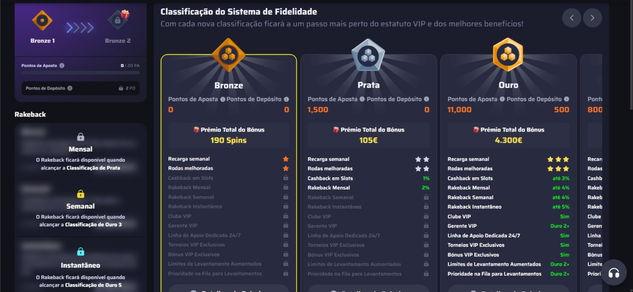 Sistema de Fidelidade do casino BDMBet