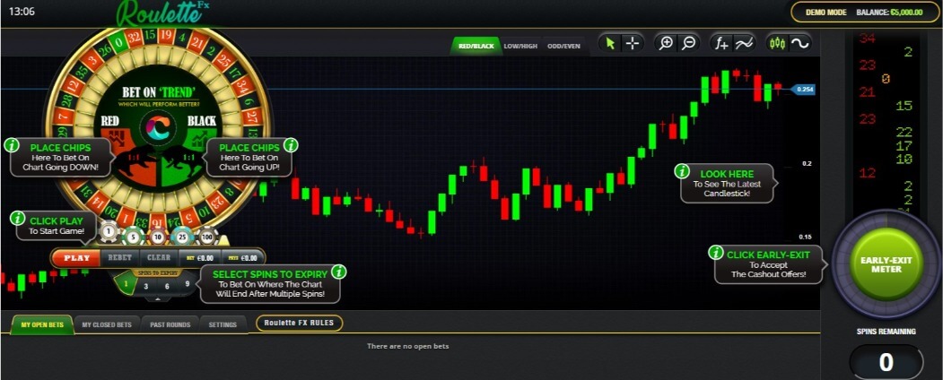 Jogo Roulette Fx disponível no LSBet Casino